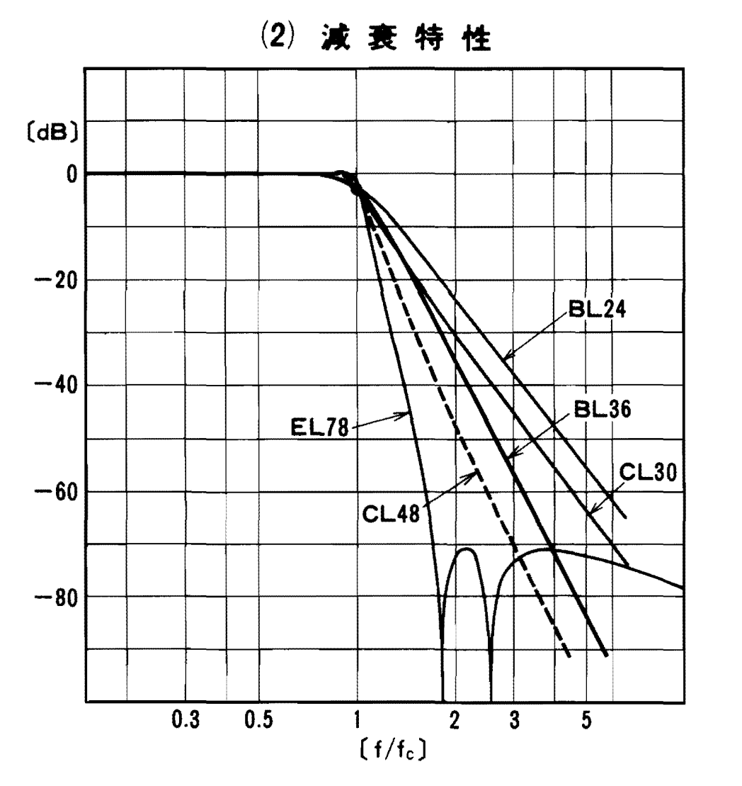 モジュール製品 | 株式会社日本オーディオ